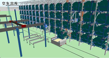 胎體大卷及內(nèi)襯層大卷自動存儲輸送系統(tǒng)-輪胎生...